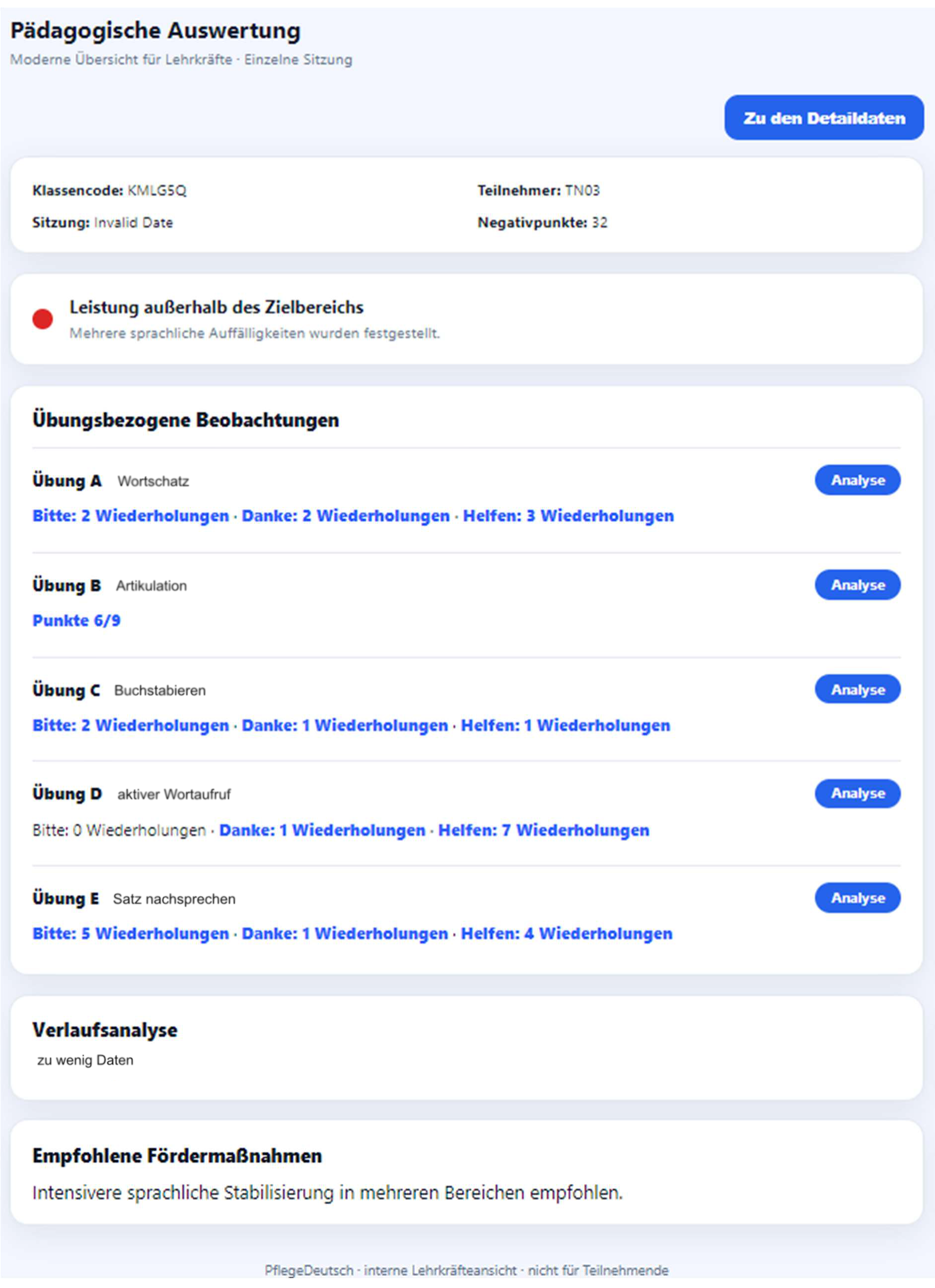 Pädagogische Analyse